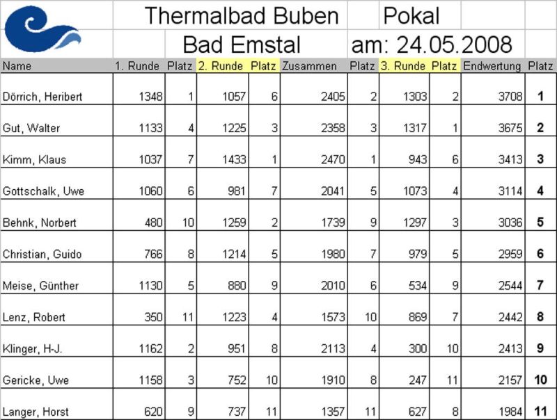 Rangliste_Pokal2008 Rangliste_Pokal2008