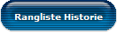 Rangliste Historie